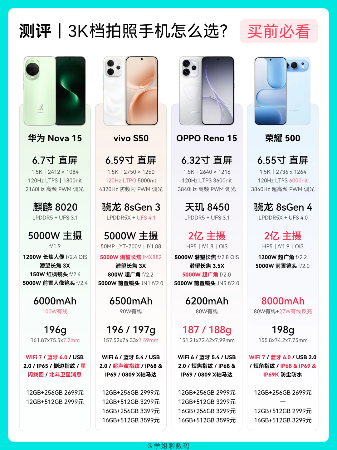 3K档性价比拍照手机怎么选？看完不踩坑！