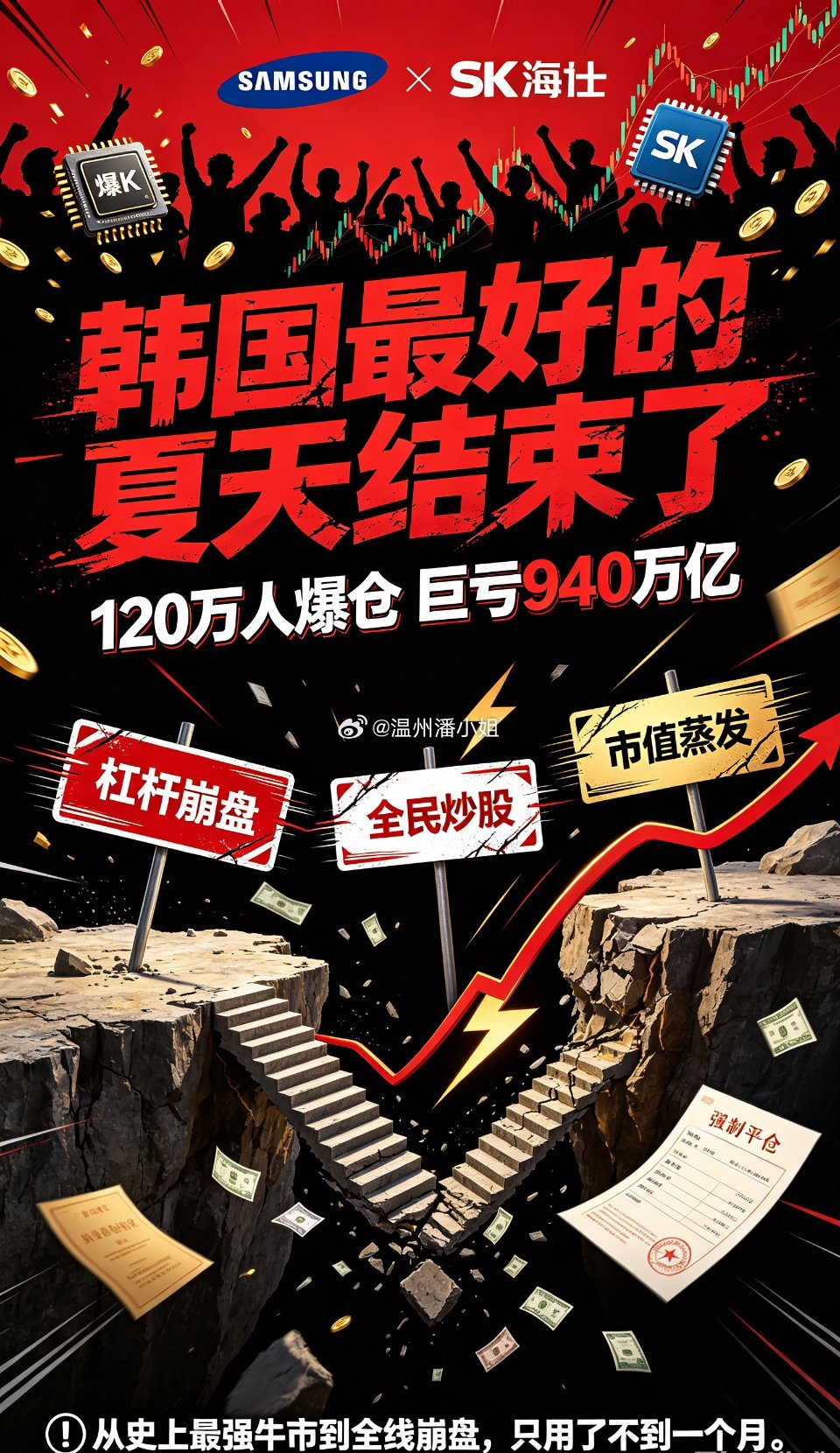 韩国牛市狂欢后一夜崩盘“韩国最好的夏天”：120万人爆仓，巨亏940万...