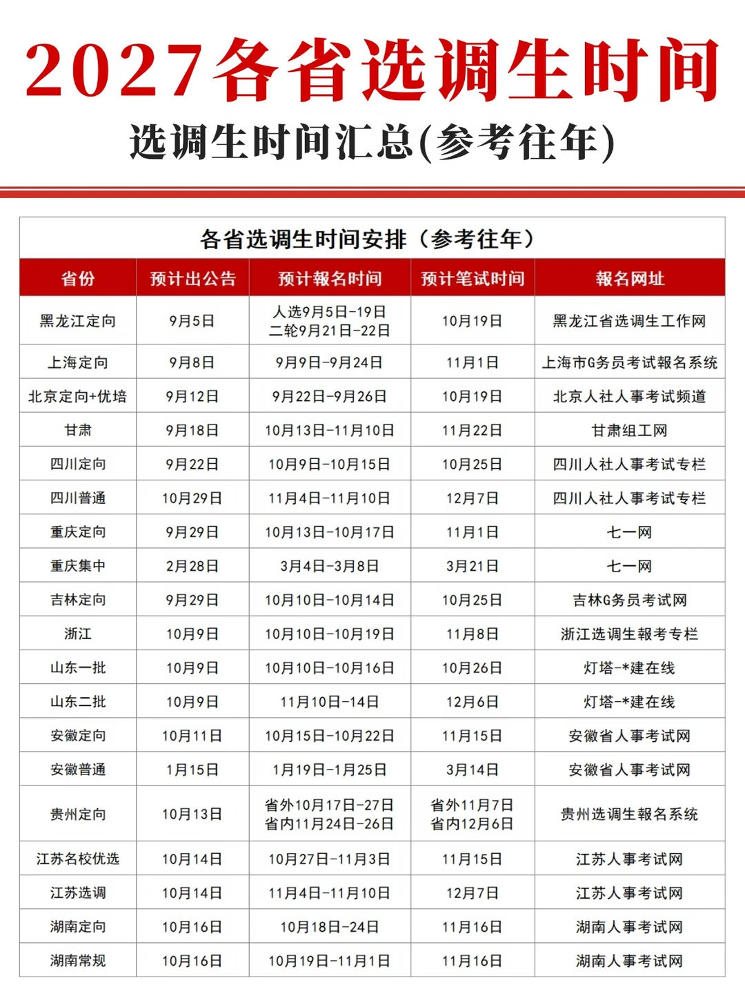 2027各省选调生时间安排！