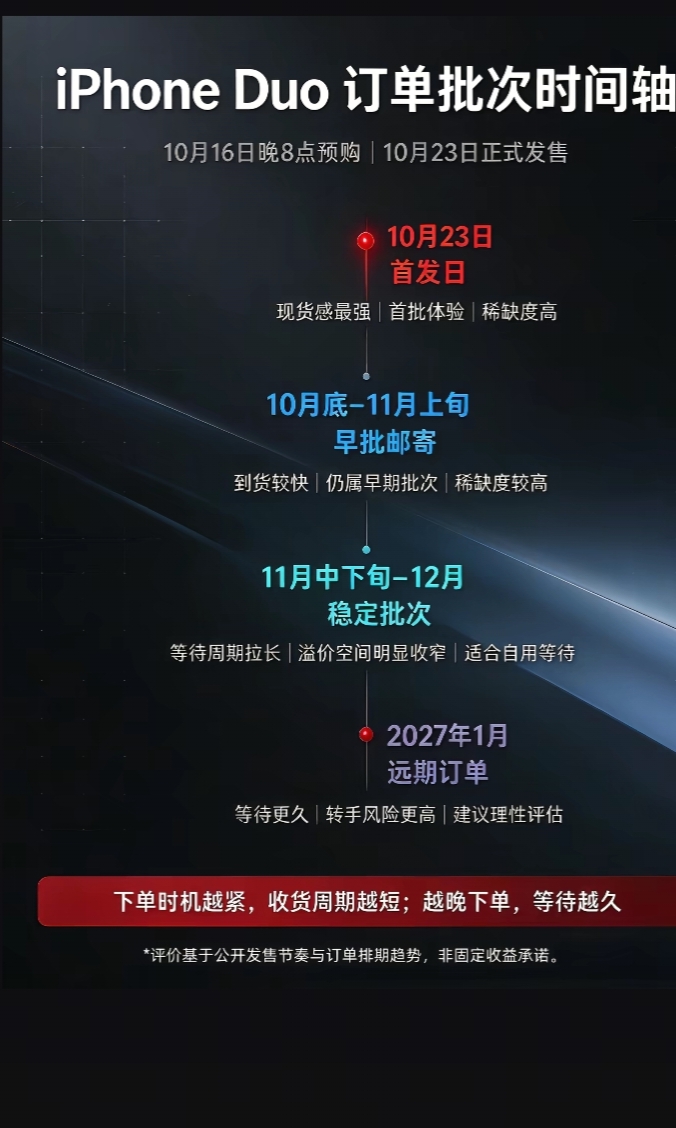 刷到有人一口气买3部iPhone Duo，聊聊我的一点感受

最近刷到一条消息，说有人一口气买了3部折叠屏iPhone Duo。

听到这个消息，我第一反应是：这手机确实挺抢手。毕竟新品首发，关注度高，想第一时间体验的人不少。

据媒体报道，这款折叠屏首批货源偏少，线上线下都不太好抢。 越是难抢，大