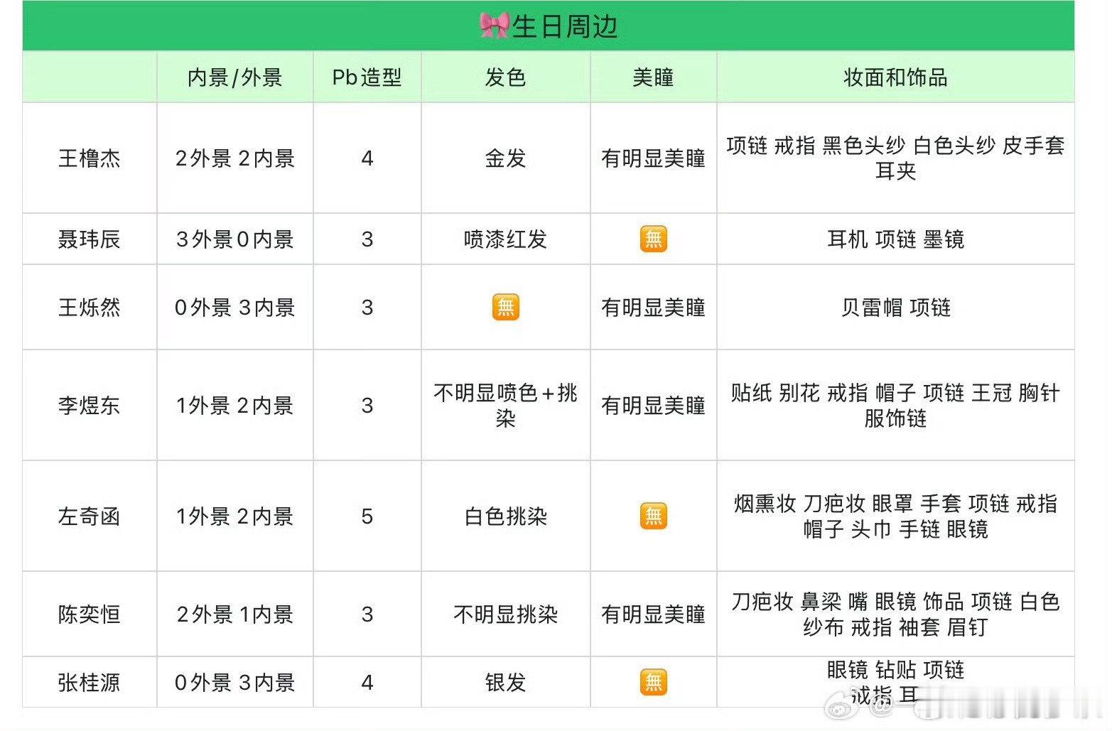 敢拉表生日纪录片吗？ ​