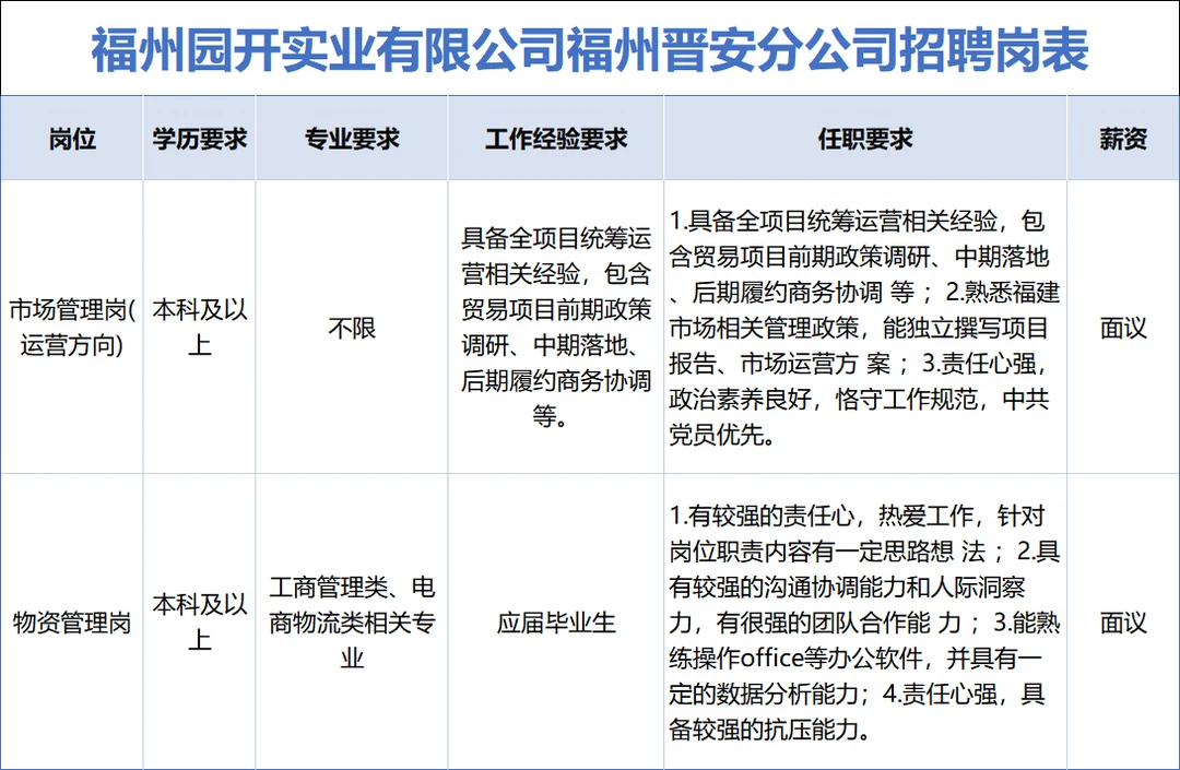 福州市国企招聘2人，正式用工，有专业不限