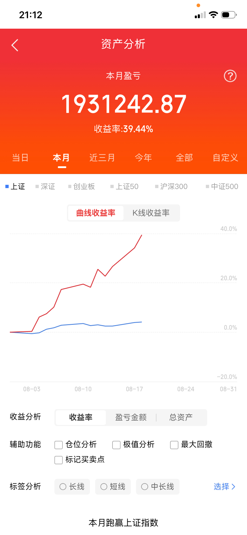 A股真是个创造奇迹的地方！
今天频准激光上市，又创了新股中签收益记录！明天宇树科技上市，会不会再创新纪录？（新股中签才是股民暴富之路？）
今天频准激光上市，开盘1100.00元，最高1300.00元，全天运行在1100-1300价格区间。6423名中签者收益456560元至556560亿，平均中签收益494420元。
频准激光 ​