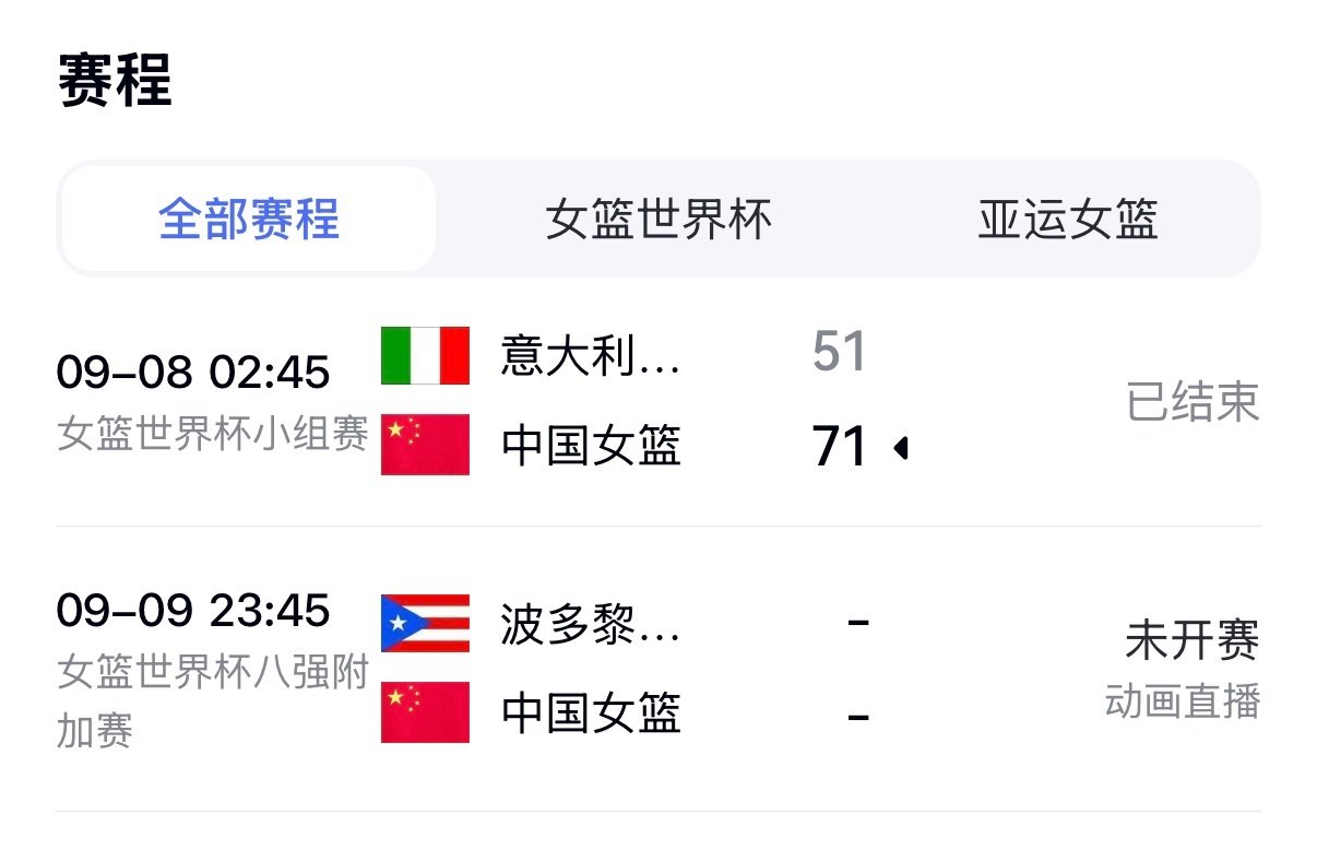 话说早晨刚睡醒那会儿就看到女篮一场大胜，上一场险胜捷克我都有点儿害怕了，结果20分赢了意大利。
意大利上一场可是差点儿掀翻美国女篮。
这还是李月汝这次没参加的前提下。
总之八强赛加油～[努力][努力] ​