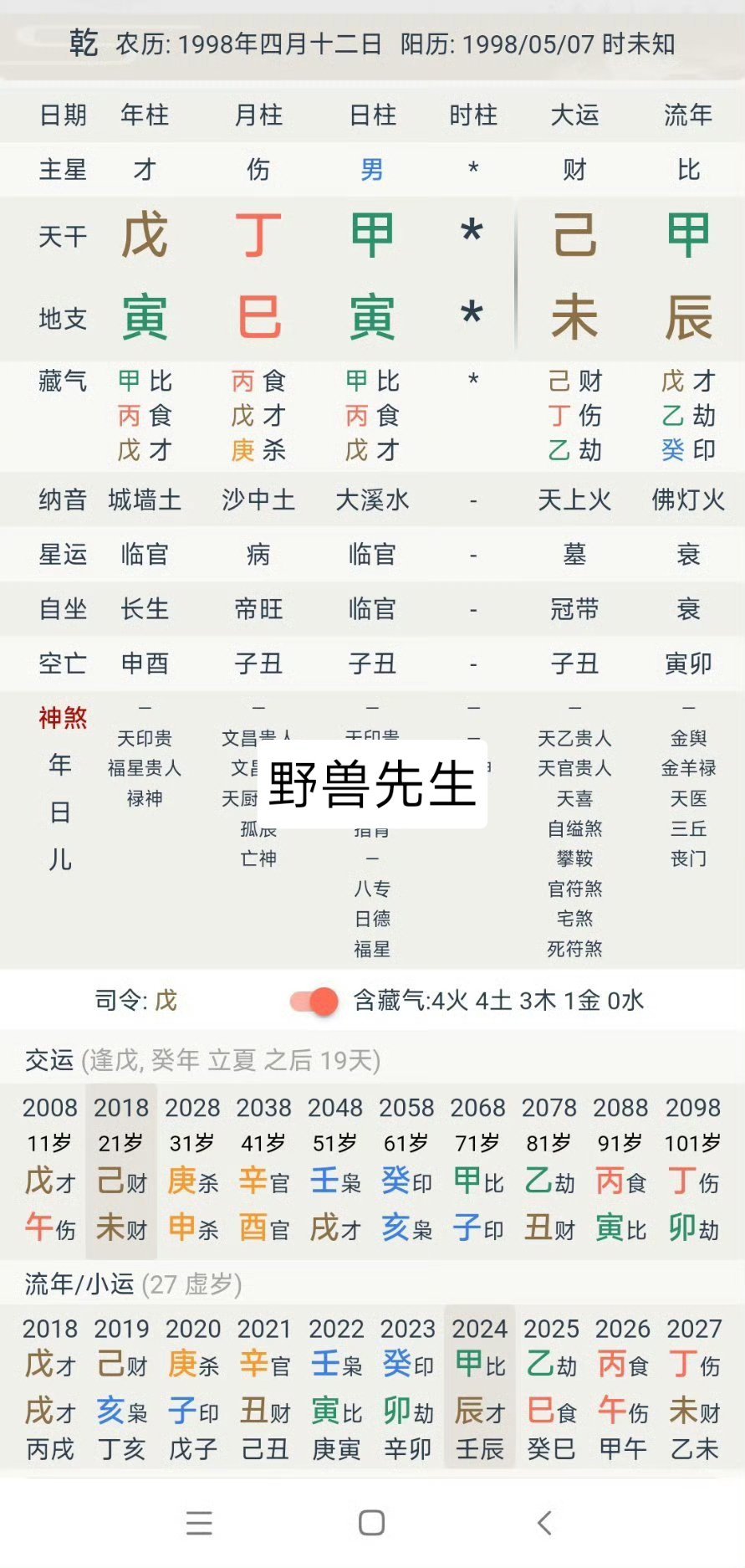 目前全球商业价值最高中国运动员，一个是谷爱凌另一个就是郑钦文。

两个人八字一个伤官旺，一个食神旺。

在当今流量爆炸的时代，食伤的优势太明显了。
八字组合到位的话，赛道选好
利声名远播
目前已知很多大网红也是食伤组合。

比如全网大名鼎鼎的野兽先生。他的八字也是食伤旺。
他目前是全球最牛 ​
