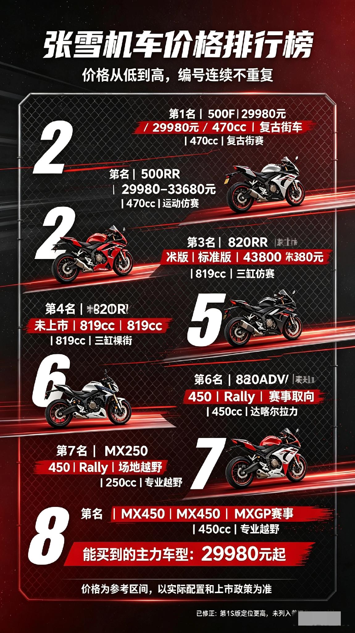 重庆摩托逆袭封神！

张雪携三缸ADV杀入2026摩博会，国产硬刚杜卡迪本田！

距离2026年9月19日中国摩博会盛大开幕仅剩数日，张雪机车已提前锁定全场“王炸”席位。本次展会两款全新量产车型硬核三缸ADV 820X与V缸巡航600V迎来首发，限量版820RR-RS以满级赛道级规格震撼登场