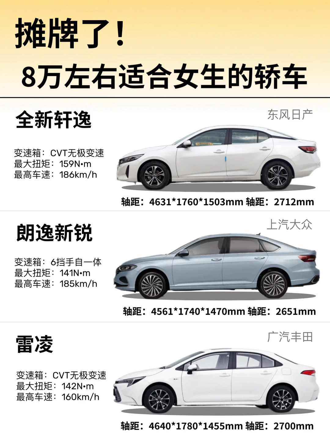 8万左右轿车怎么选