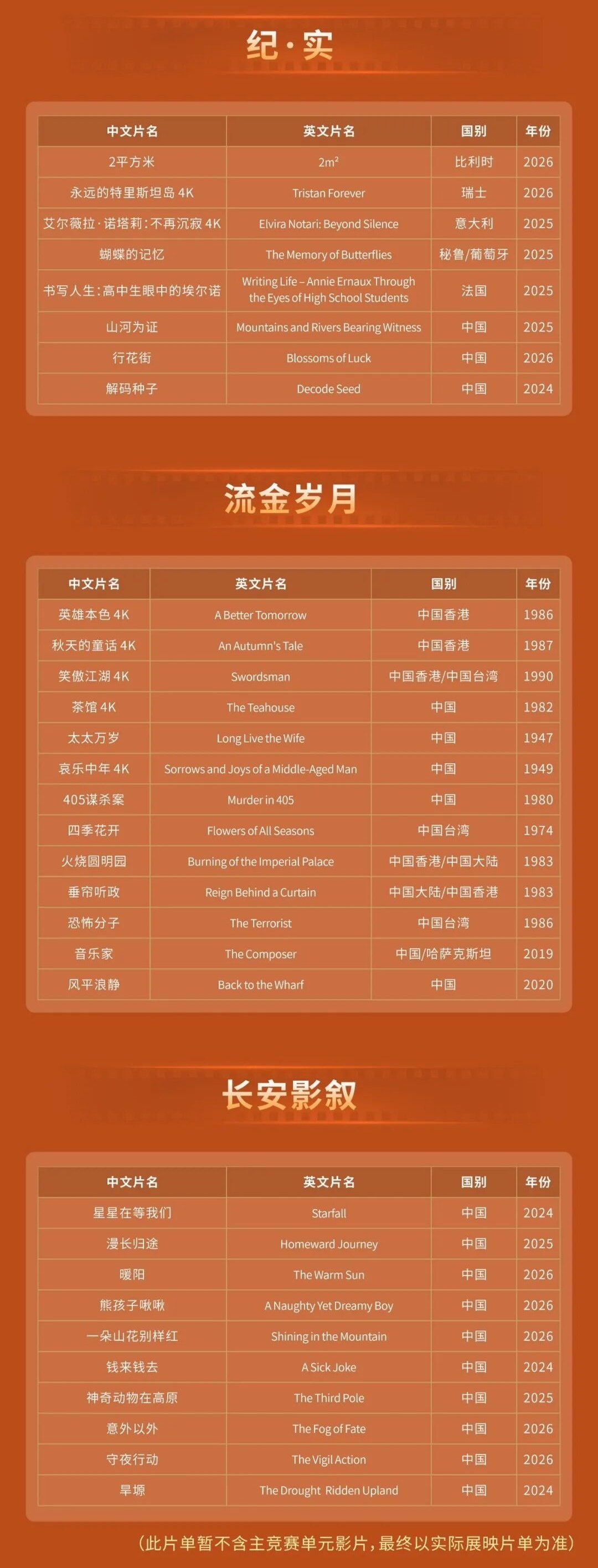 第十三届丝绸之路国际电影节展映影片
9月15日中午12:00 正式开启线上售票
西安主会场展映时间：9月16日 —9 月23日
🎫猫眼电影、美团、大众点评#西安演出##丝路电影节# ​
