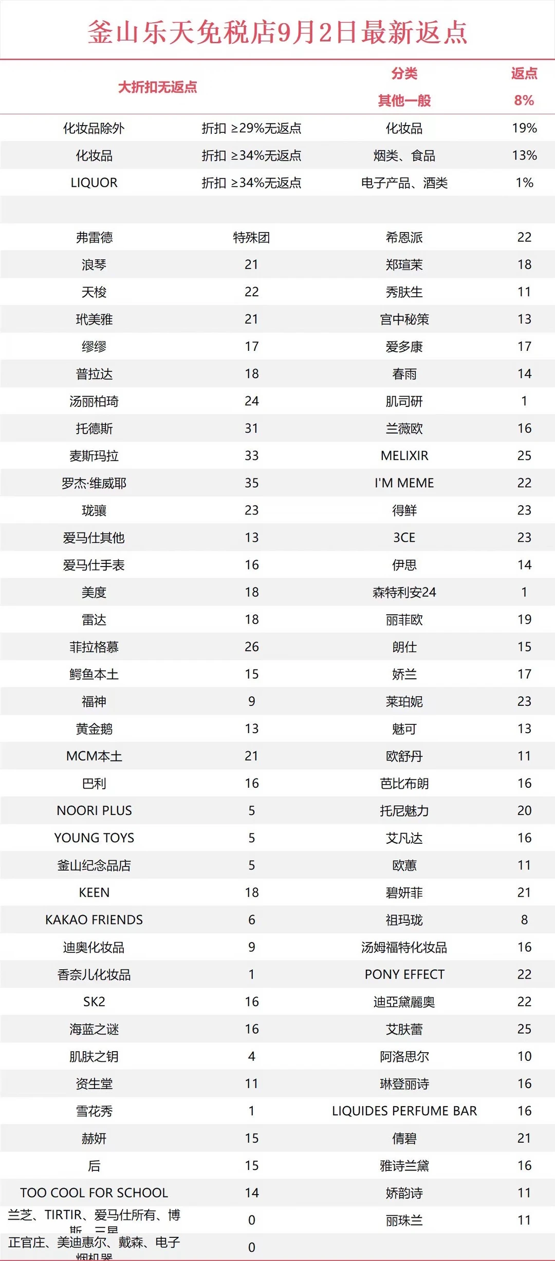 釜山购物差价大的东西真不多了！且买且珍惜