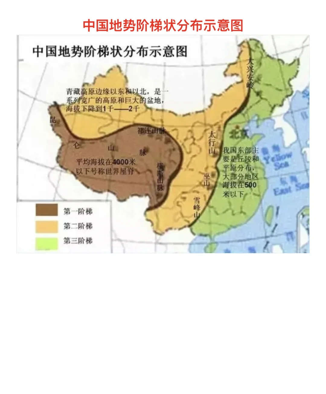 初中地理图形，熟记图形拿高分（下）‼️