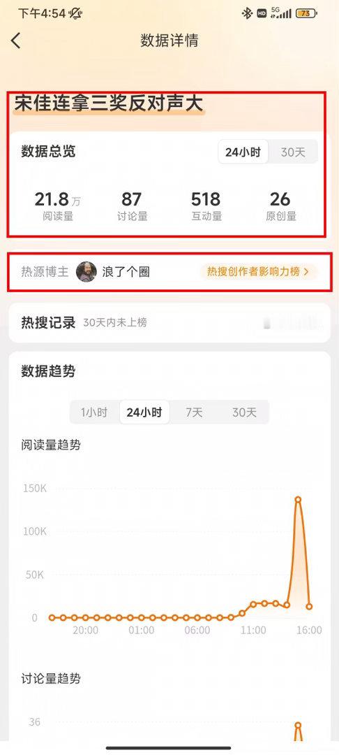 宋佳被买嘿热搜了，我都不用看就知道大概出自谁的手笔 ​