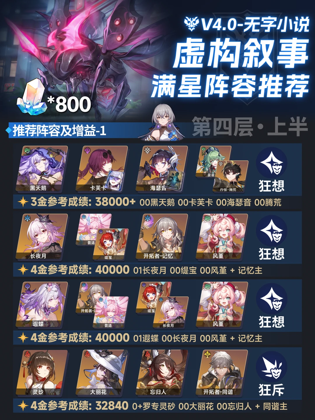 4.0虚构叙事阵容推荐丨首期欢愉虚构