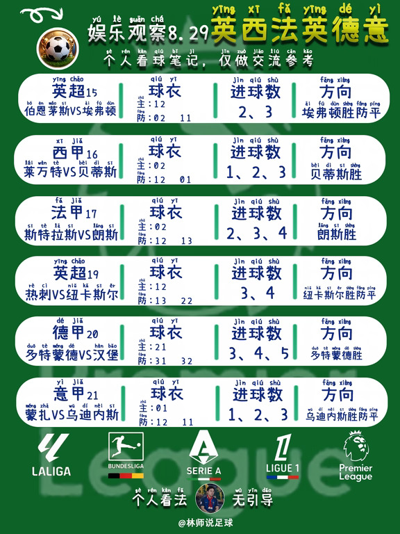 林师来啦，昨天方向6☑️6，零食已拿下！