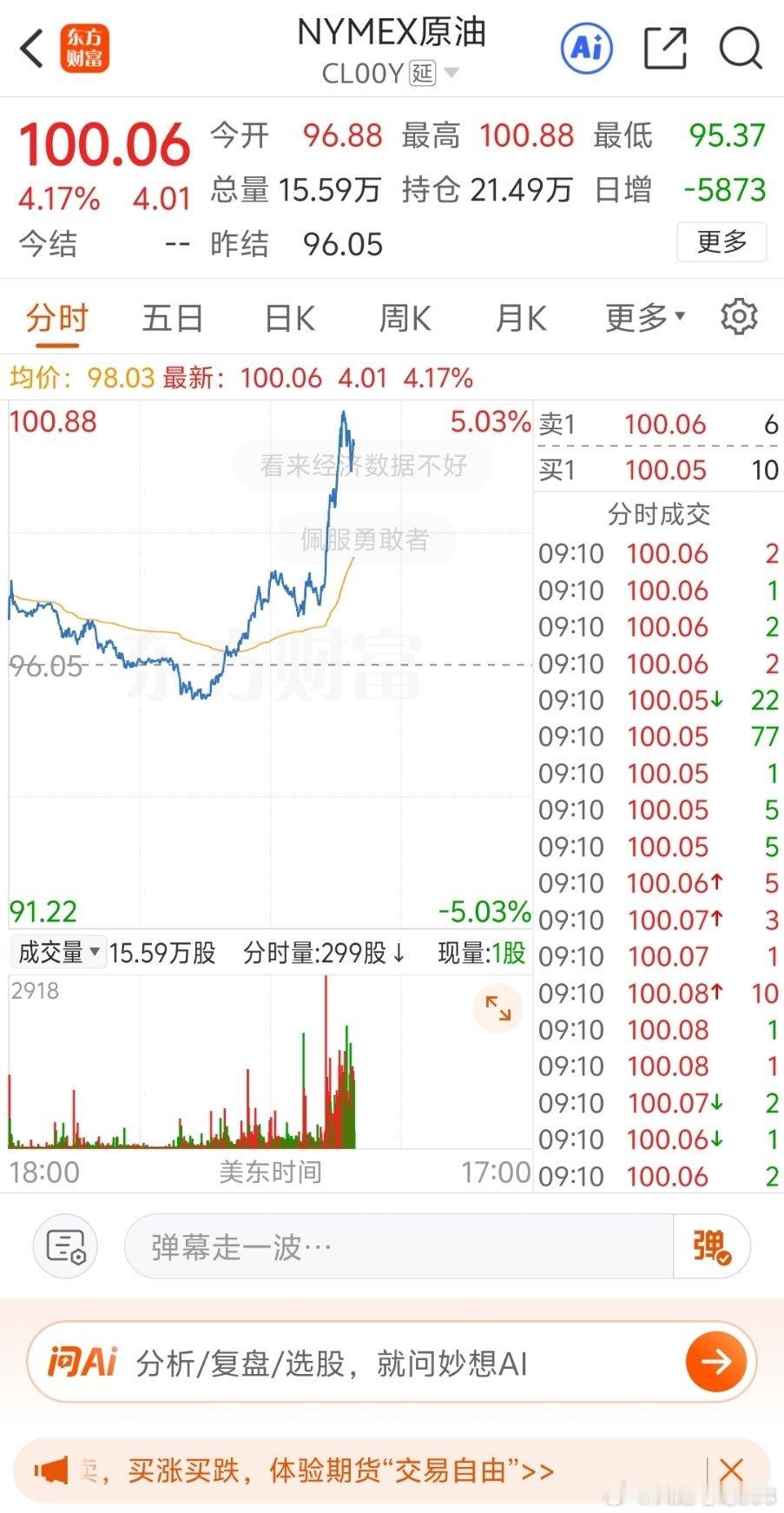 欧洲央行率先动手！加息25个基点，油价带来的通胀压不住了，布伦特原油价格已经冲上100美元/桶了

​欧洲央行整完，就要轮到小日子的加息了，市场预期也是25个基点，然后就是下周美联储的了，债券市场收益率在施压，就看美联储动不动，就看今晚的PPI和明天的CPI数据了。 ​