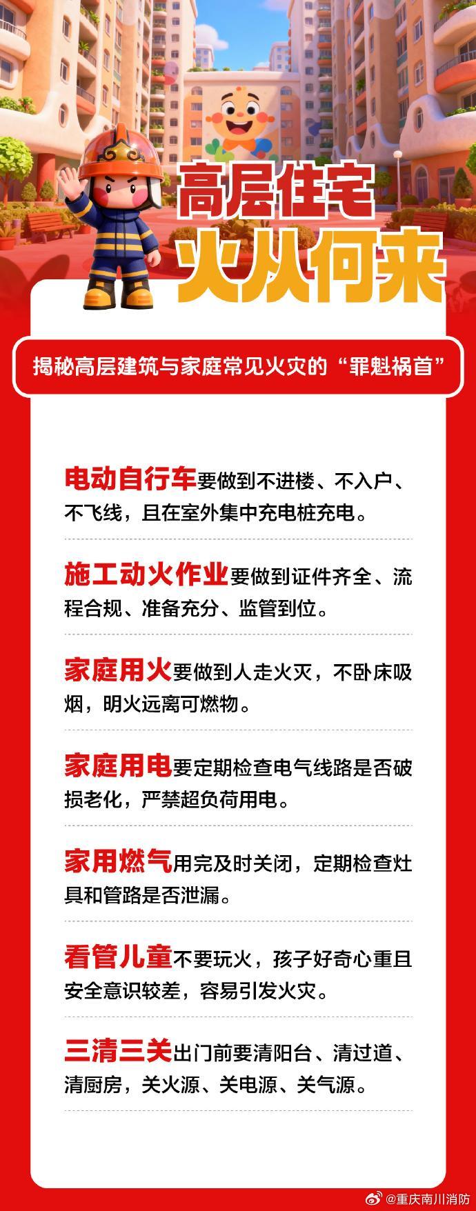 高层建筑火灾常见隐患点都有哪些？掌握这些，安全更进一步#一分钟学消防##高层建筑消防安全# ​​​