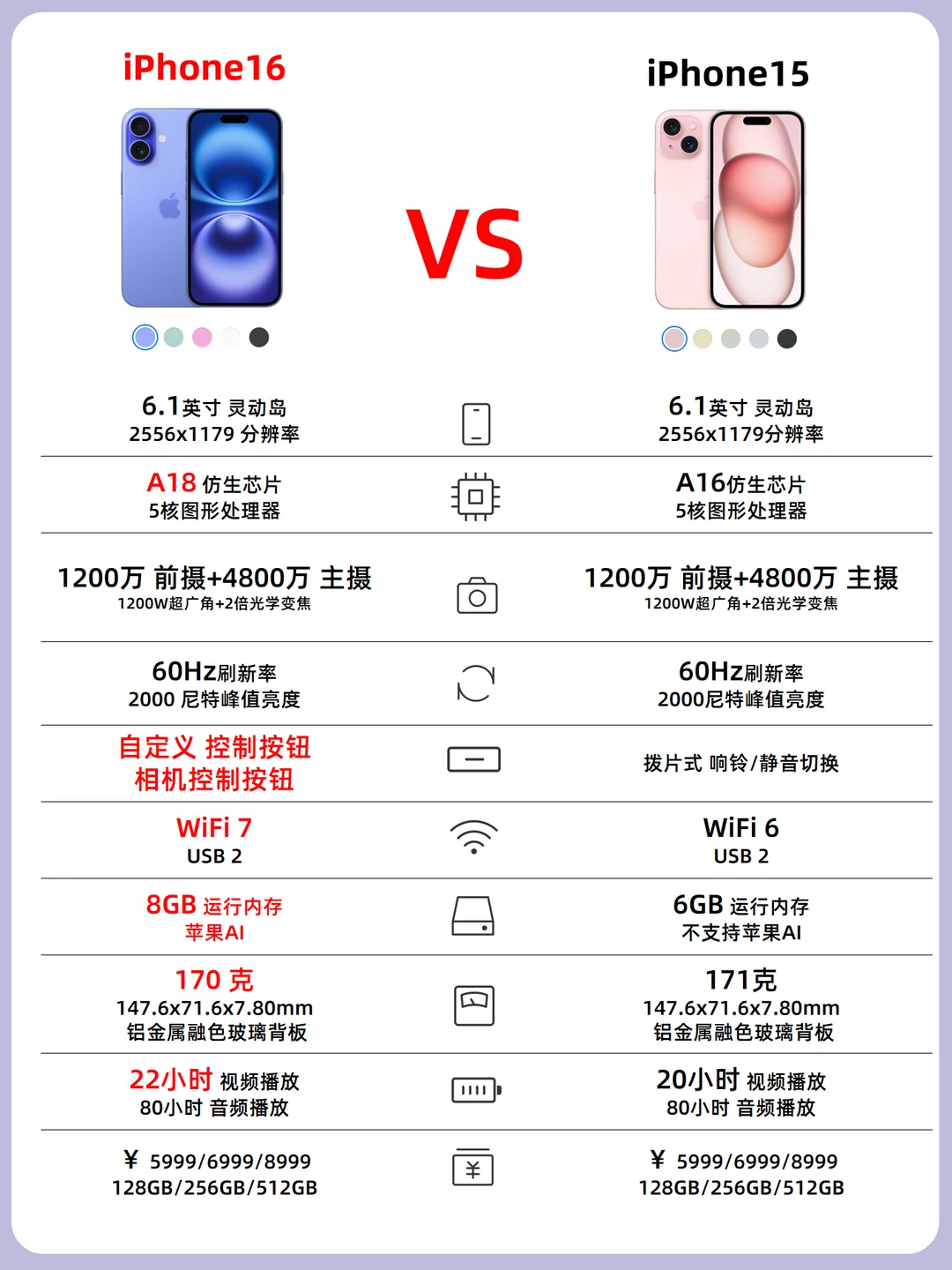 iPhone16系列对比iPhone15系列！该选哪个？