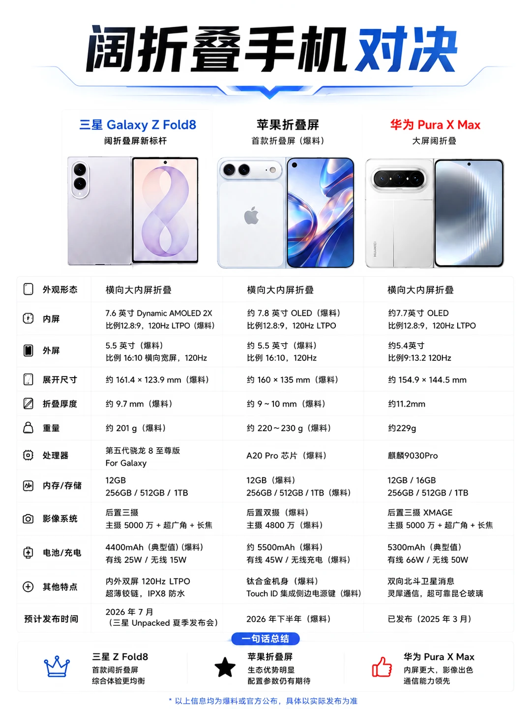 阔折叠屏大战开启！三台旗舰到底差在哪？