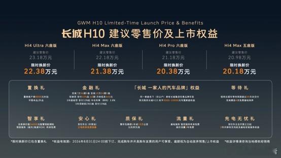 九重权益加持，长城H10限时换新价20.18万元起  8月5日，「大家...