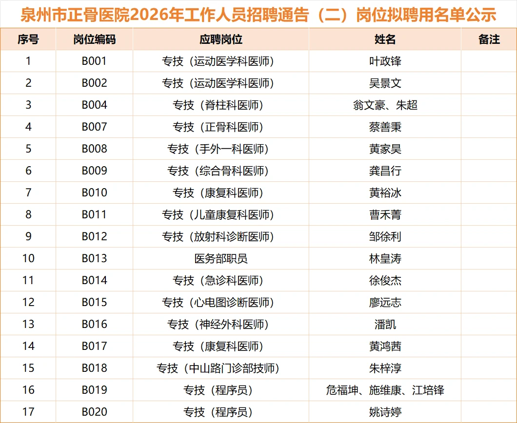 泉州市正骨医院2026年招聘录用名单