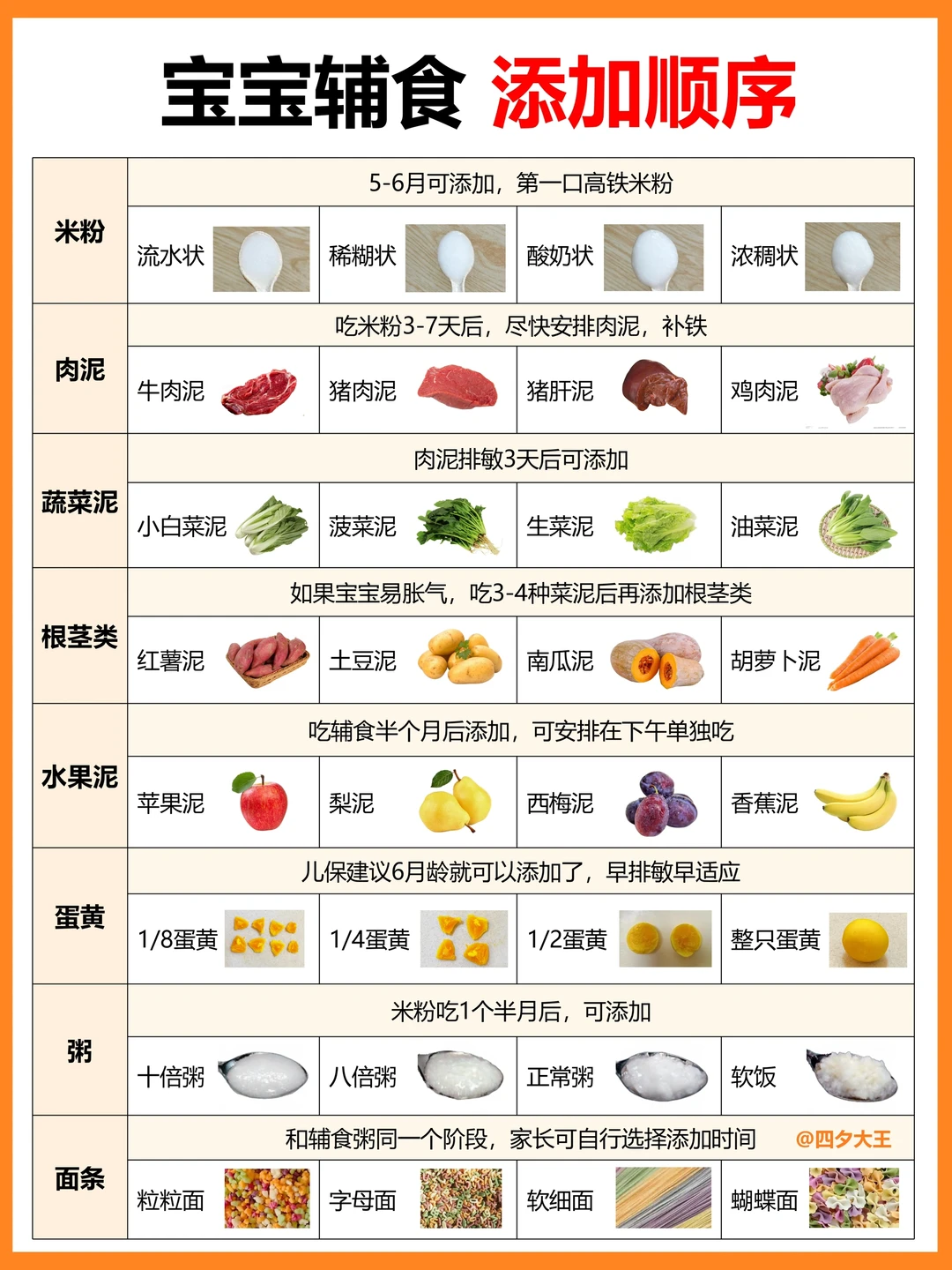 保姆级丨宝宝辅食怎么加？怎么做？一篇说明白