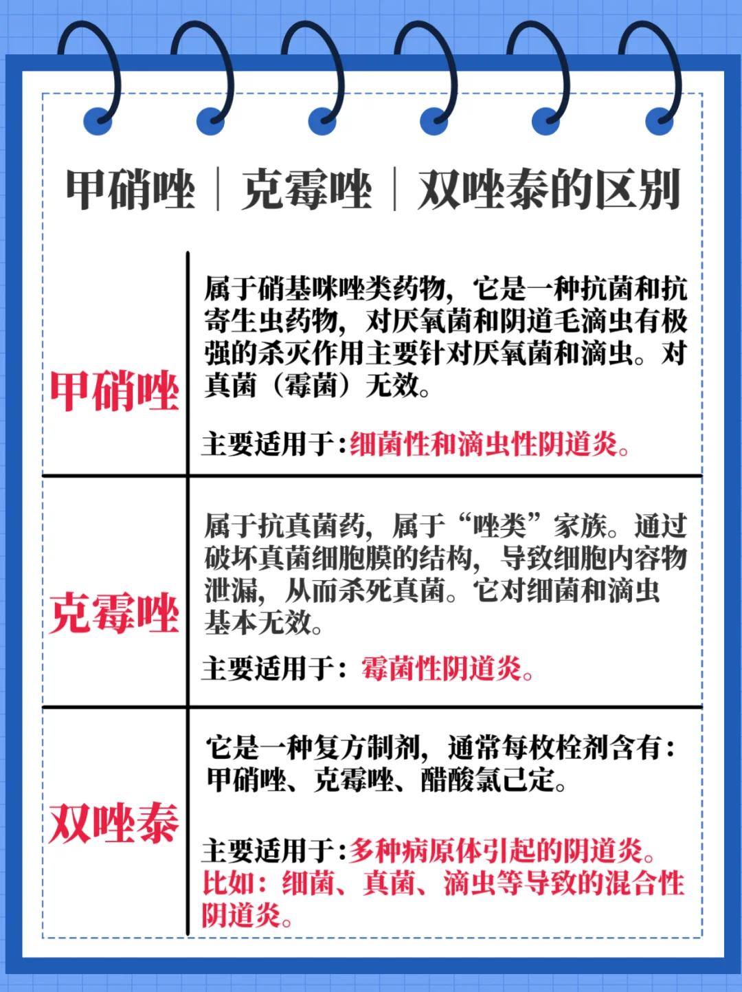 标题：甲硝唑、克霉唑、双唑泰怎么选？