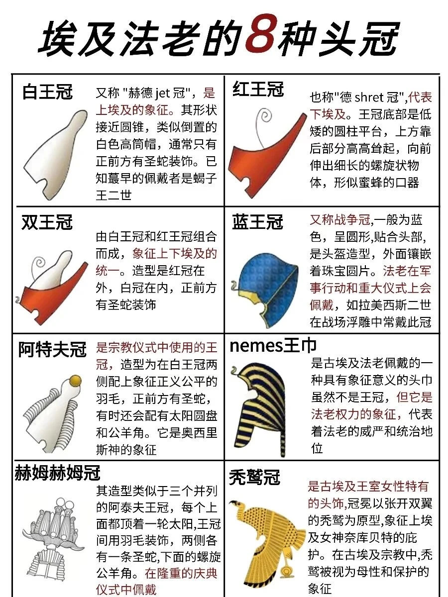 埃及法老的8顶“顶流王冠”，太有讲究了