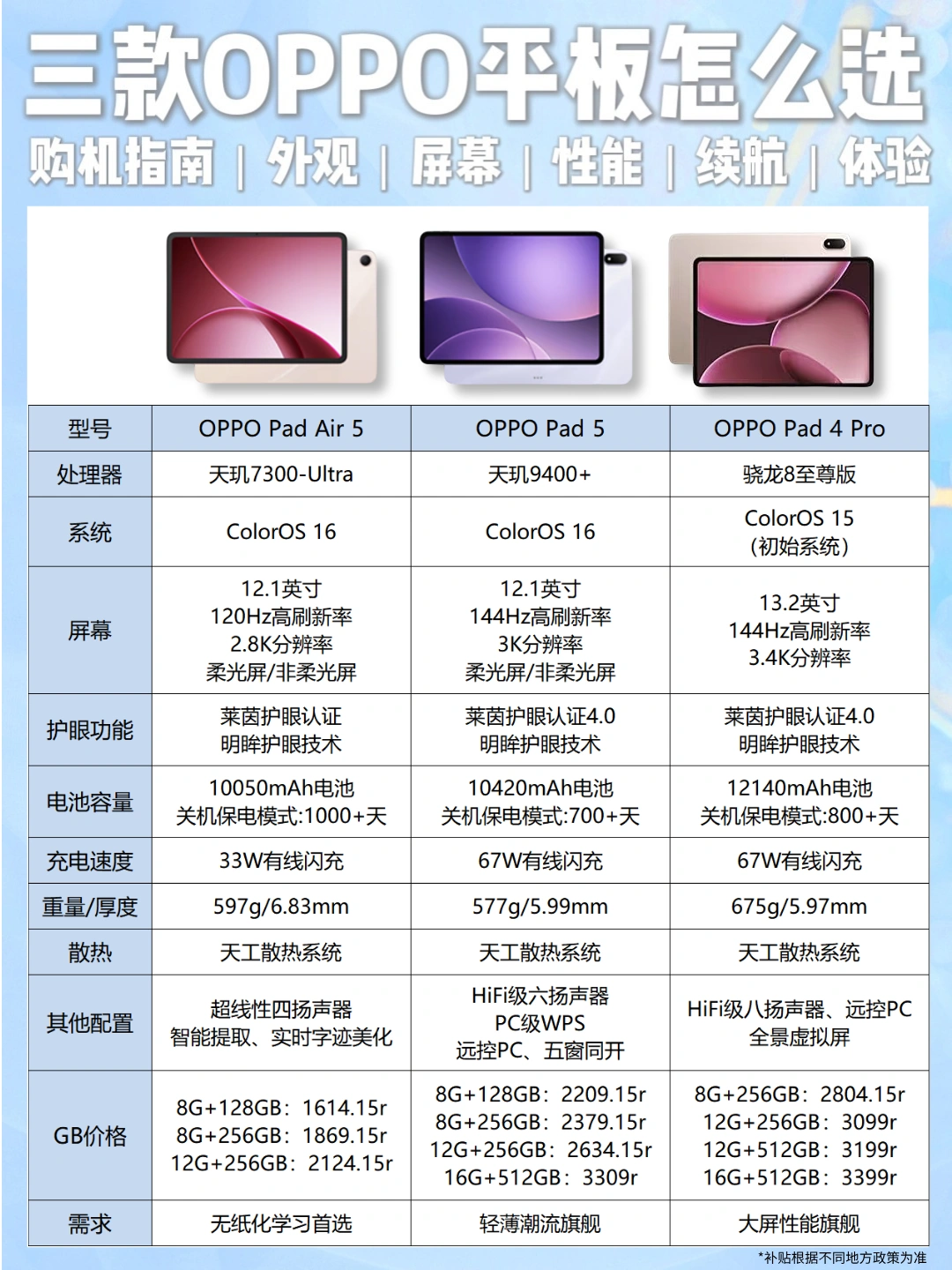 三款OPPO平板对比，值得买吗？该怎么选？