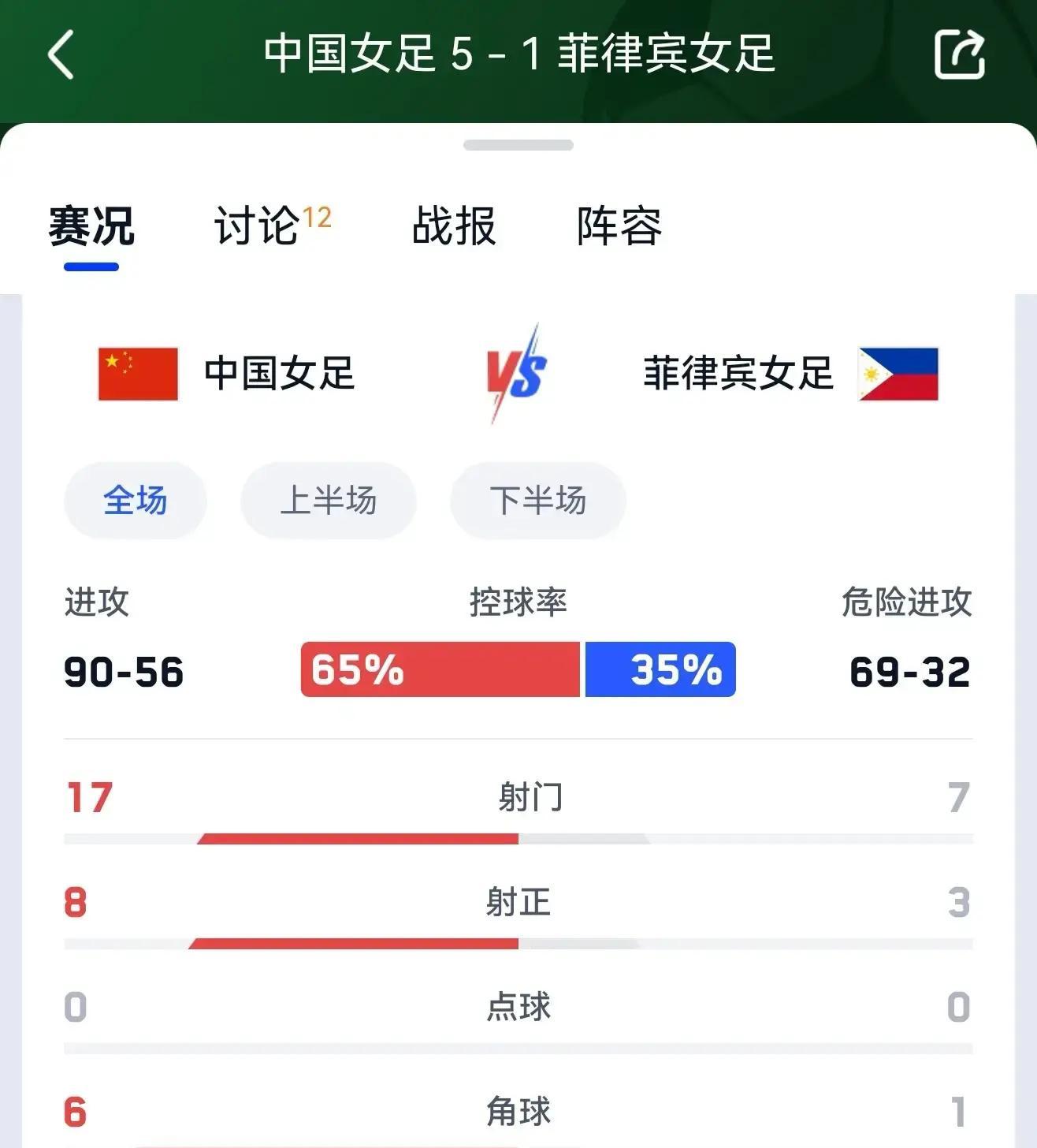 5比1的战术真相：三个传中、两个头球，中国女足赢在哪几个细节上