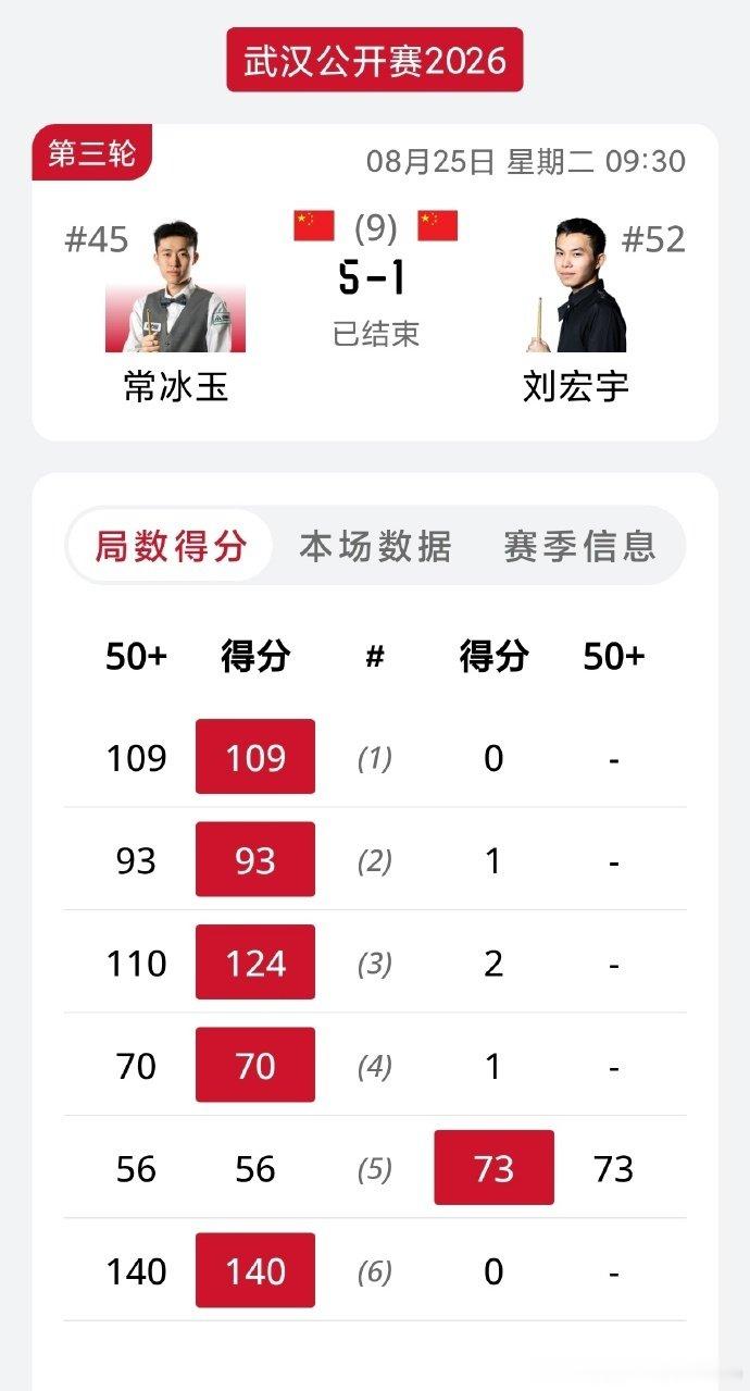 #DeepSeek iSnooker##记得常常吹# 

吓亖您又在刷数据了

今天在小黑屋内个监控级的马赛克像素下追的直播，只能说我是他的颜粉 ​