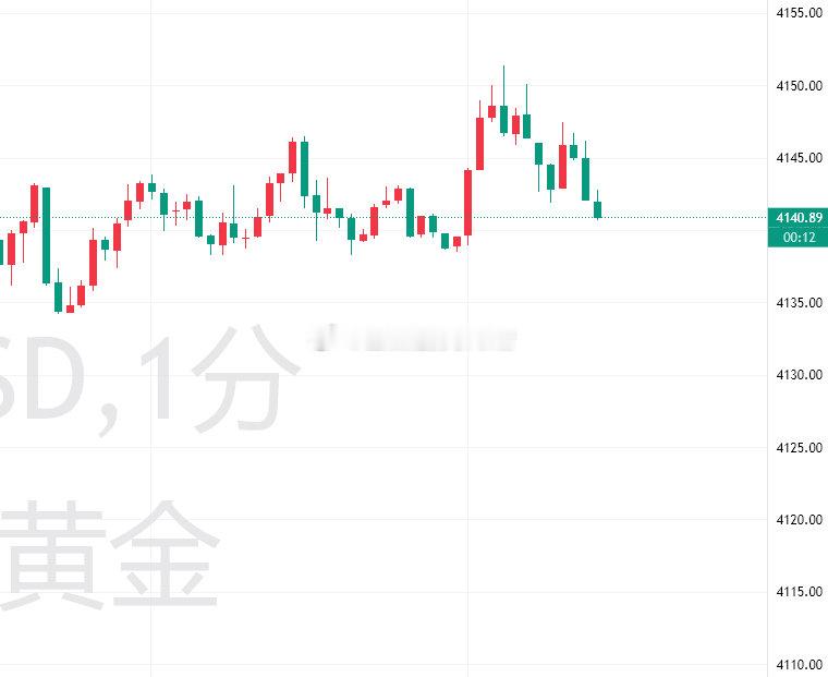 有补仓的朋友，低位可以先出，留高位继续持有即可。止损不变，如果再次上冲则止损出局再找位置重新进场。#黄金##马斯克全面押宝共和党##美联储10月加息概率升至43.7%# ​​​
