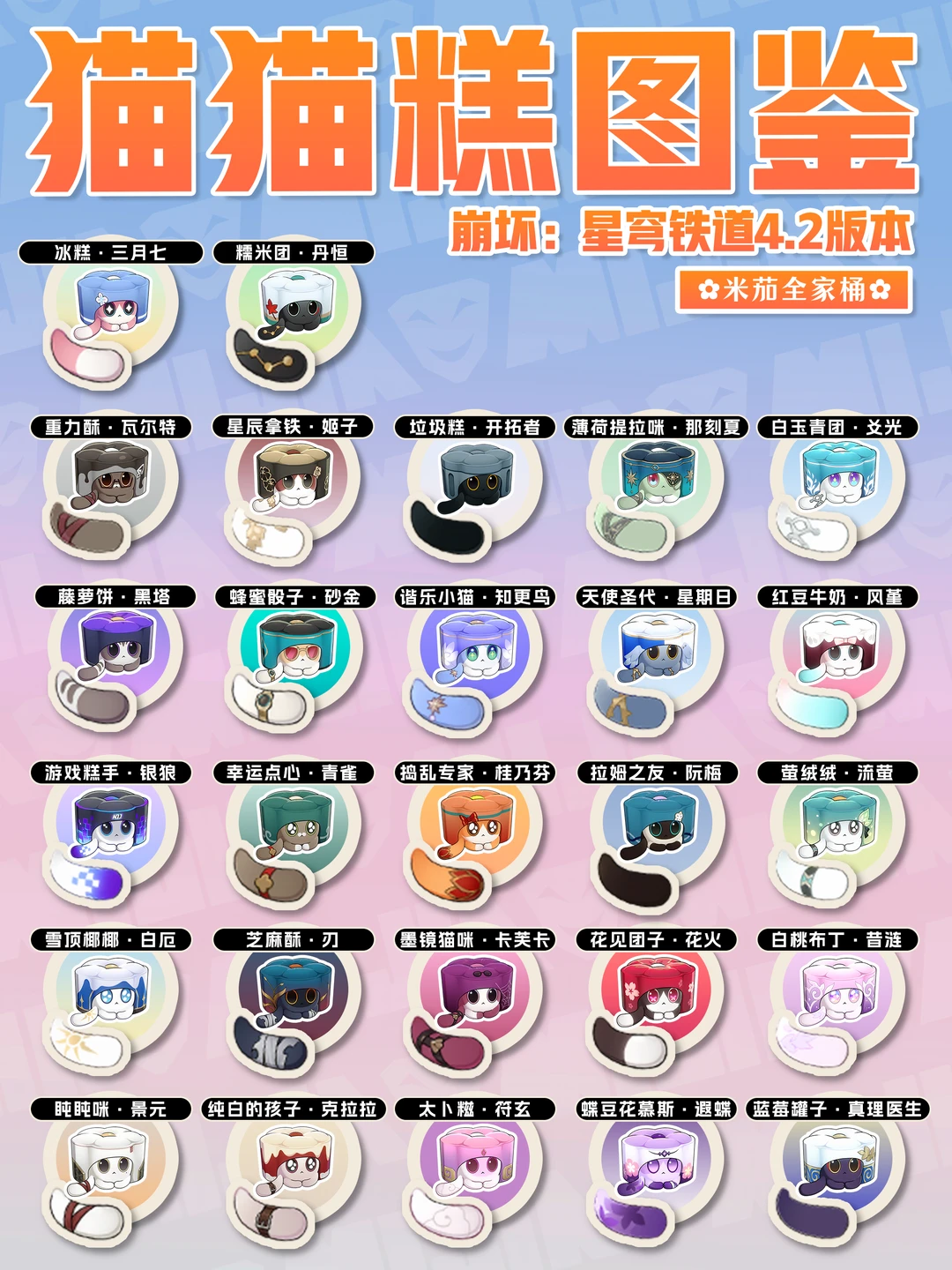 猫猫糕全图鉴收集一图流（尾巴辨别）