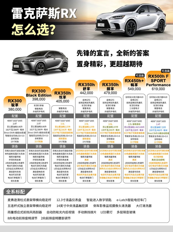 雷克萨斯RX到底怎么选？一图带你看懂！