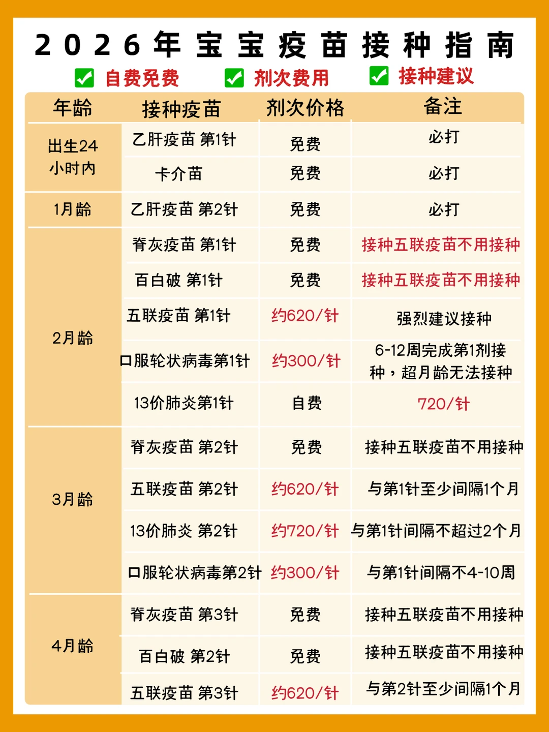 🌟2026年宝宝疫苗接种指南🌟收藏备用
