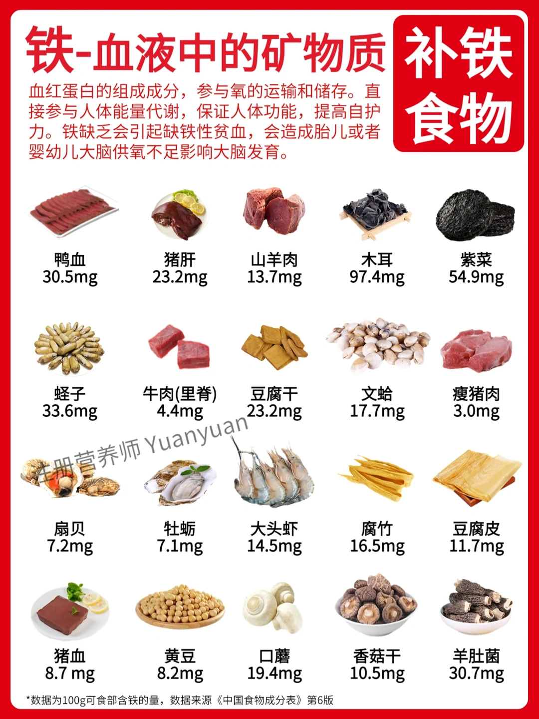 健康饮食👉DHA钙铁锌镁VC叶酸食物大全