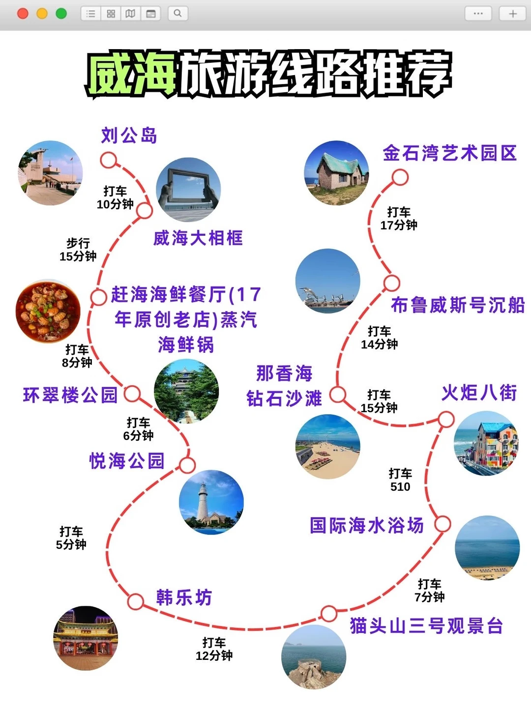 🚞威海四日沿海路线，顺行不绕路超省心