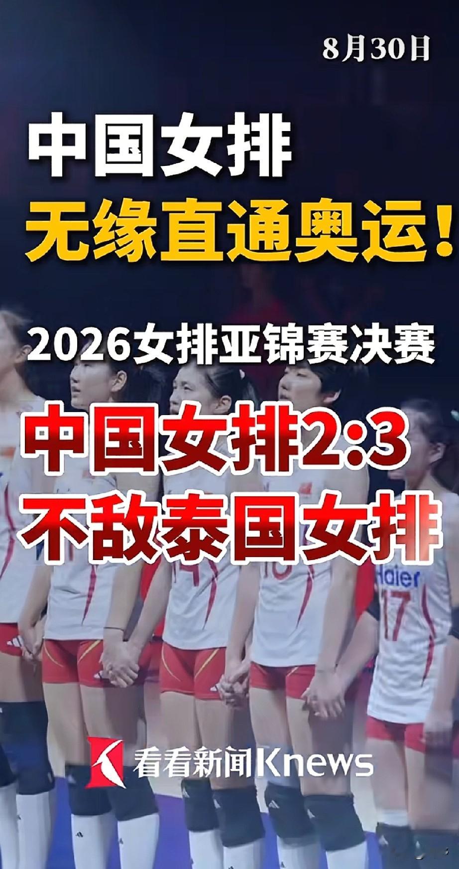 爆冷2‑3惜败泰国！中国女排错失直通奥运🔥
 
2026女排亚锦赛决赛爆出冷门，中国女排鏖战五局，最终2‑3不敌泰国女排，拿下赛事亚军，遗憾无缘直通奥运席位。
 
整场比赛打得跌宕起伏，双方来回拉扯，每一分都拼到极致。姑娘们拼满五局，拼到了最后一刻。虽然没能拿下冠军，但年轻队员在高强度决赛里收获了宝