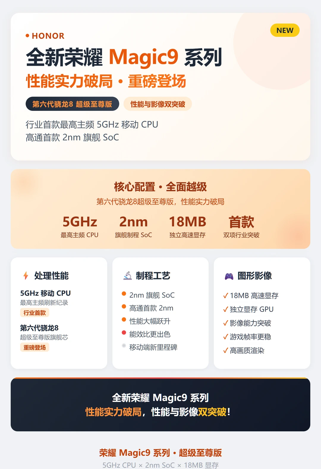 OV已发布❗️荣耀Magic9这配置稳吗❓