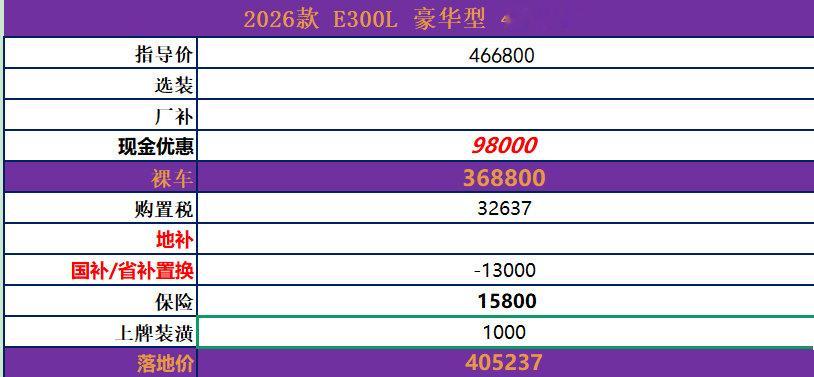 北方的老铁
山东山西河南河北的兄弟们注意了
最近想提奔驰E的别等了！车价已经开始涨了，现秒出一台056版本E300，全款落地含置换仅需40.5。现车一台，需要的直接联系 ​