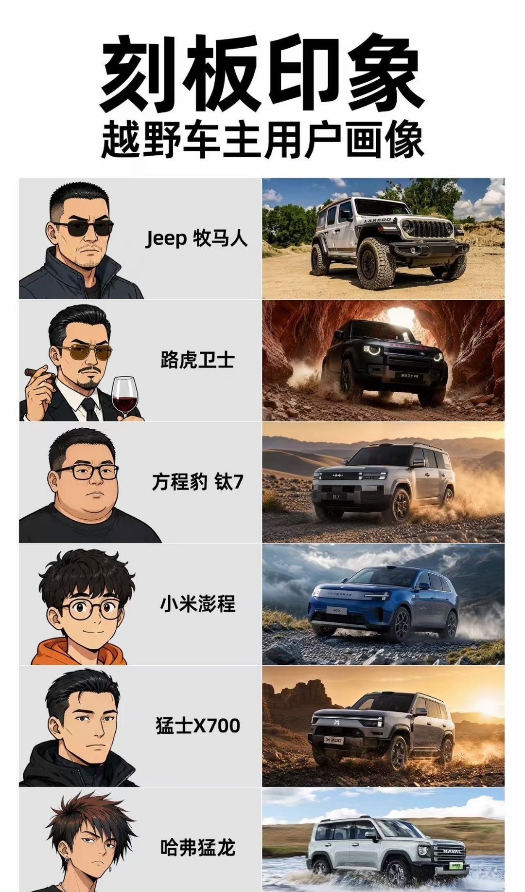 方程豹钛7是用户画像是这样子？[doge]你确定？首先我就非常不同意！[捂嘴哭][捂嘴哭]#大v聊车##7你钛美##方程豹[超话]# ​