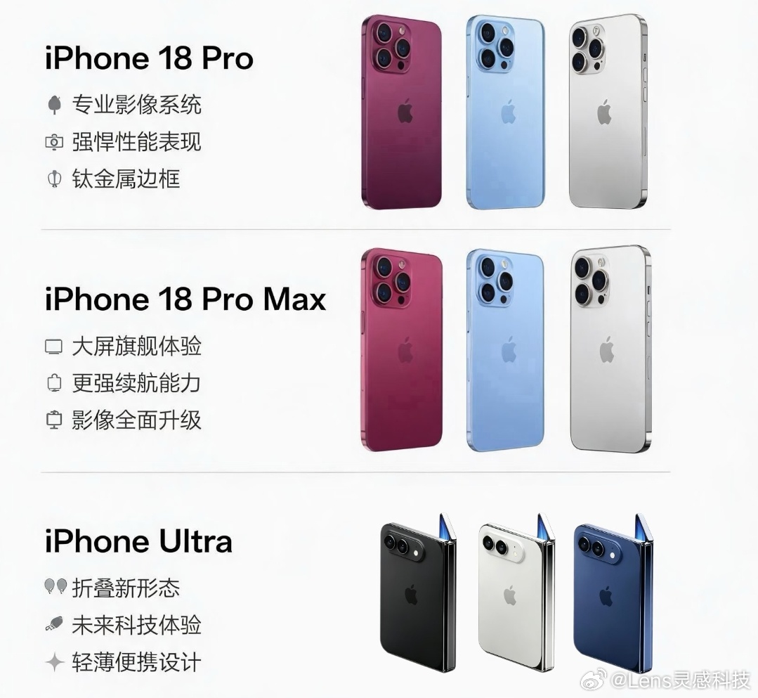 iPhone18系列带来三款机型，覆盖不同用户的使用需求。iPhone18 Pro配备钛金属边框，专业影像搭配强悍性能，配色清新高级，兼顾手感与拍摄实力。
Pro Max主打大屏体验，续航进一步提升，影像系统完成迭代，适合追求大屏幕、长续航的重度使用者。
 
全新iPhone Ultra作为折叠形态新机，是苹果的大胆尝试 ​
