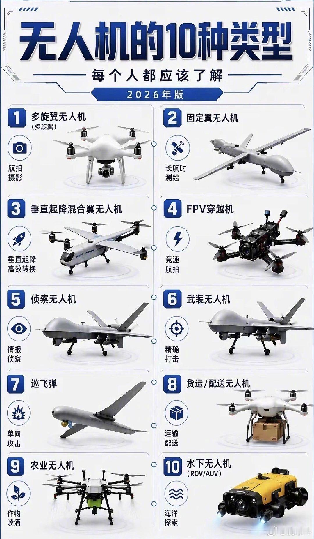 无人机的不同类型和作用，你们分得清吗？[捂嘴哭] ​
