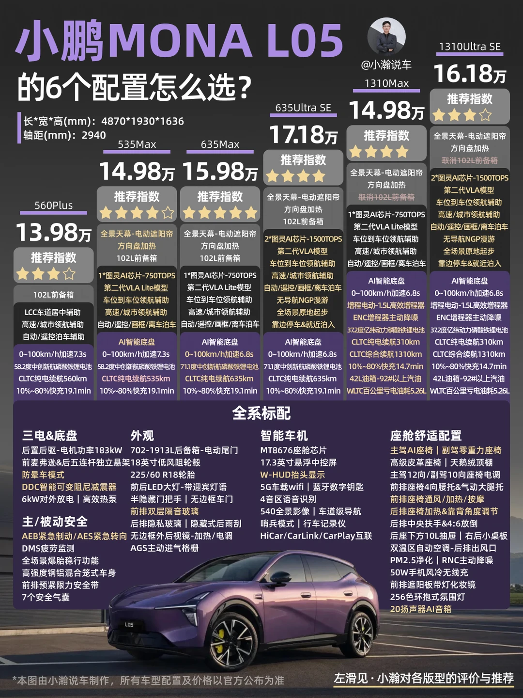 15万级-大五座SUV小鹏MONAL05怎么选？