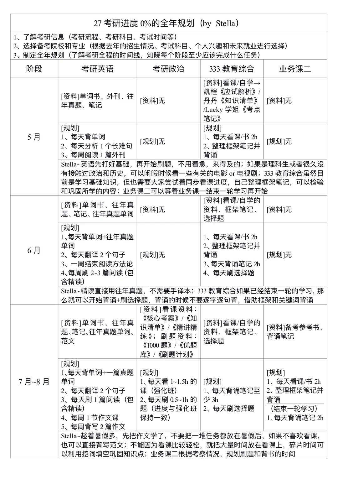 27考研进度0%的全年规划（5~12月）