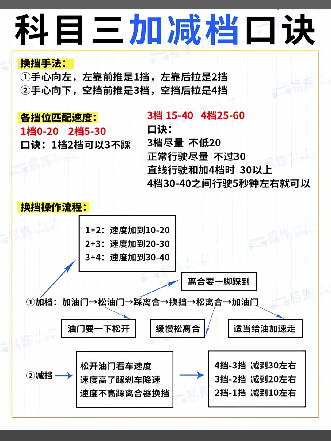 科目三加减档口诀 換挡手法