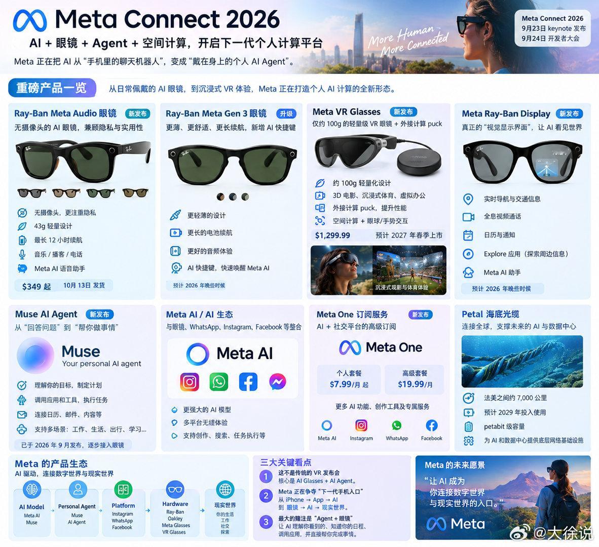 meta connect 2026 ​
