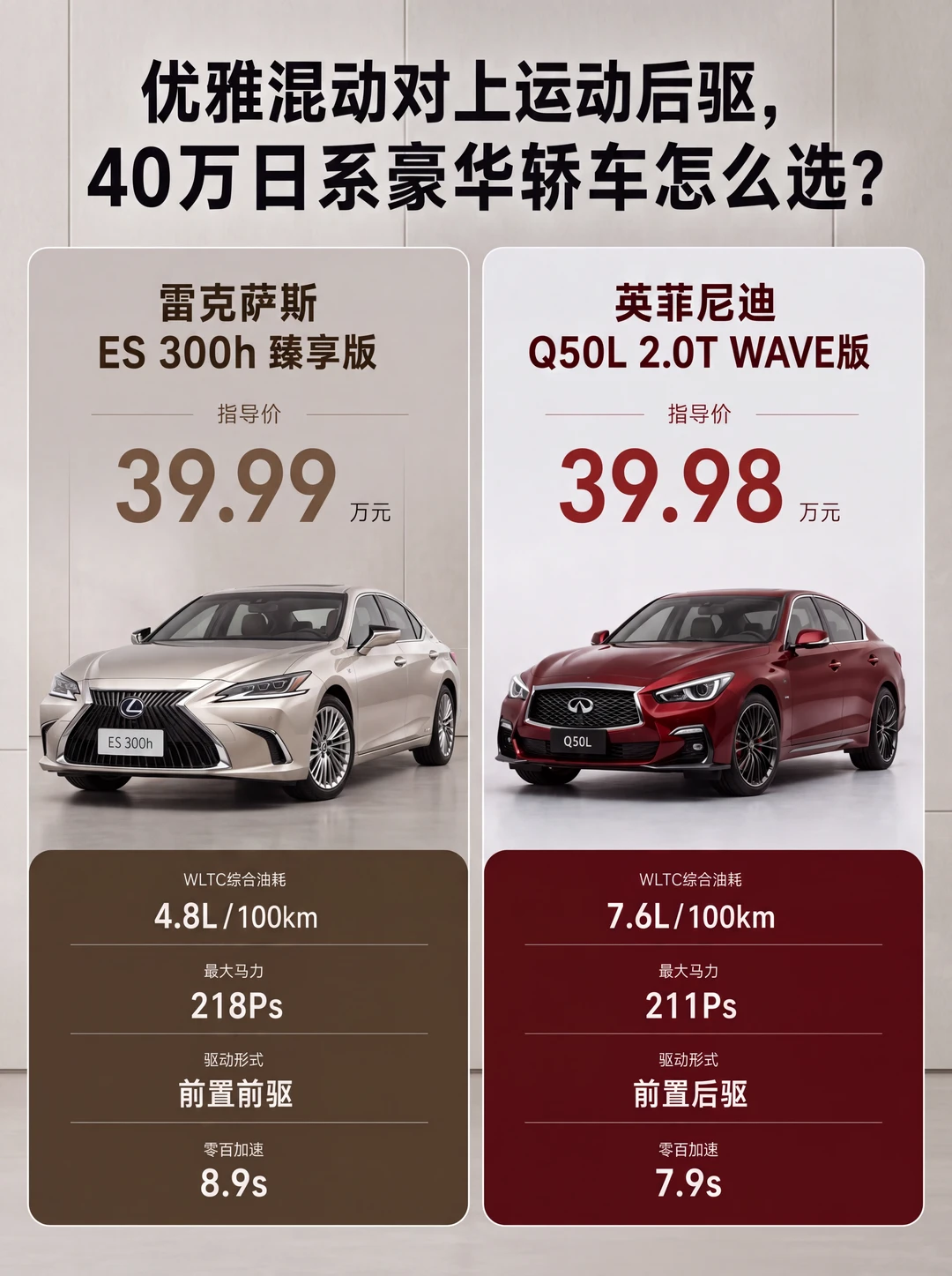 贵一百块多烧三升油，这笔账怎么算