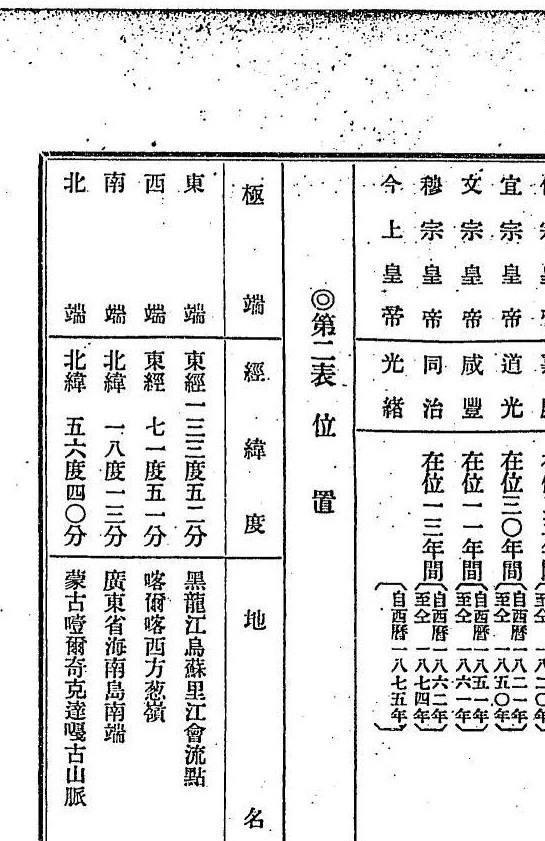 光绪末年，日本书籍对中国疆域极点的表达