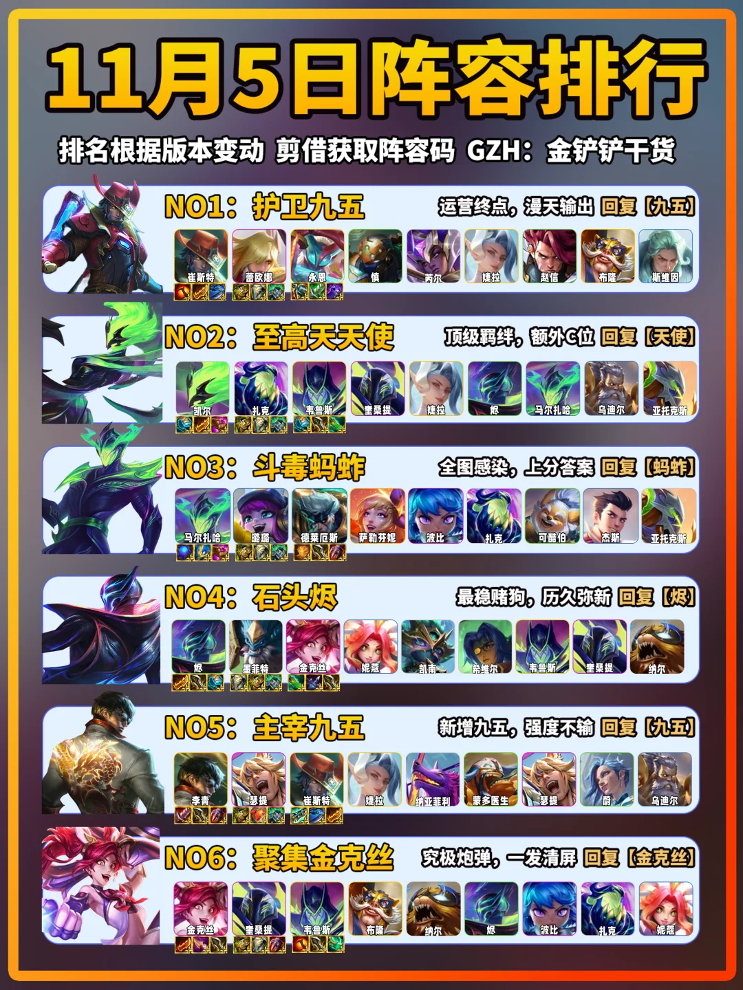 护卫登顶！金铲铲11月5日上分阵容推荐！
