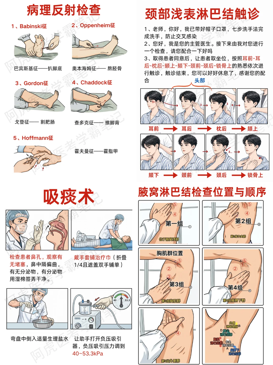 阿虎医考技能📚|重点技能操作合集👆