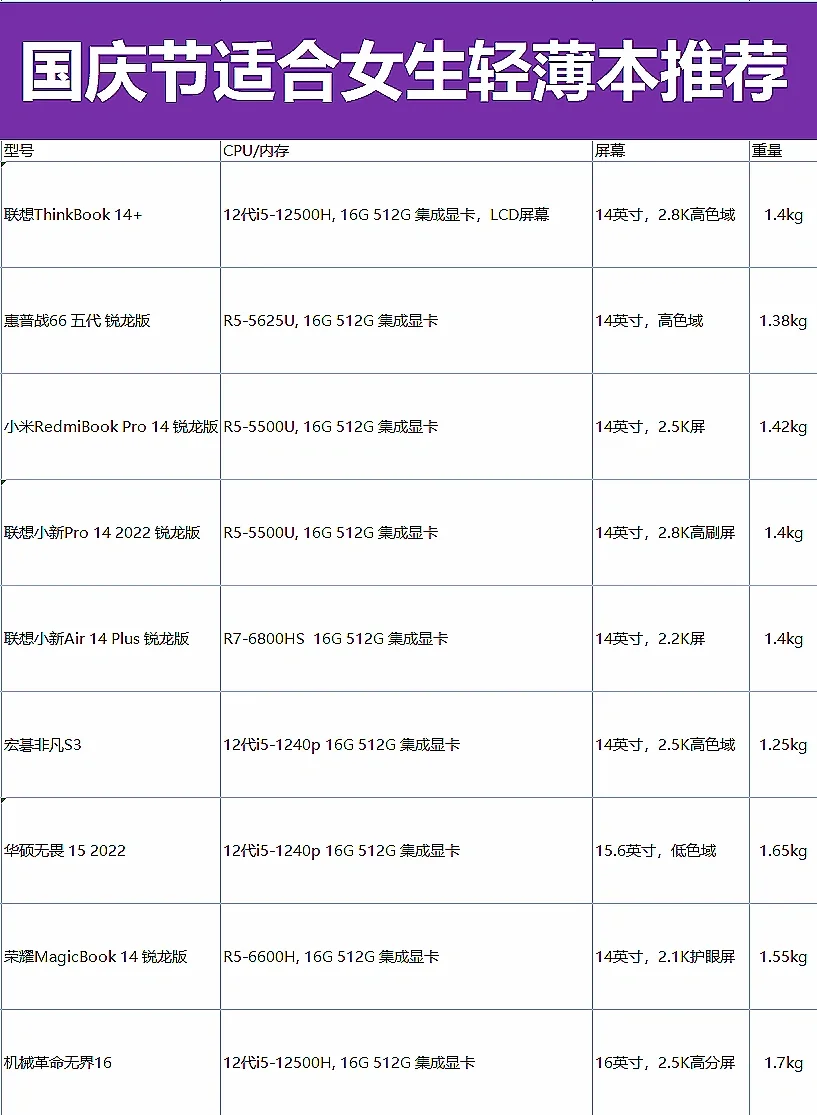 10月适合女生轻薄本推荐💻5000元笔记本电脑